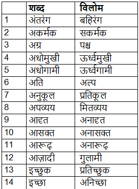 विलोम शब्द - 1 | Hindi Language for Teaching Exams - DSSSB TGT/PGT/PRT