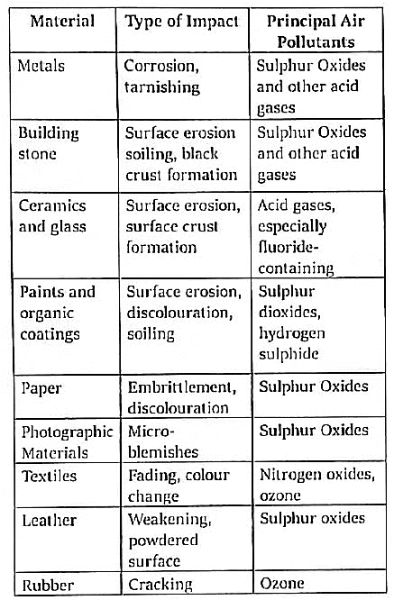 पर्यावरणीय प्रदूषण - 1 | General Awareness & Knowledge for RRB NTPC (Hindi) - RRB NTPC/ASM/CA/TA