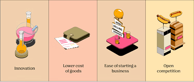 Types of Economies | General Awareness - Bank Exams
