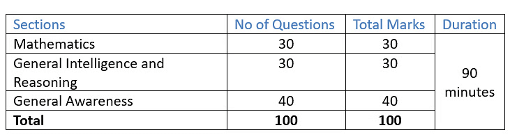 RRB NTPC Exam Pattern 2025 | How to Prepare for RRB NTPC? - RRB NTPC/ASM/CA/TA