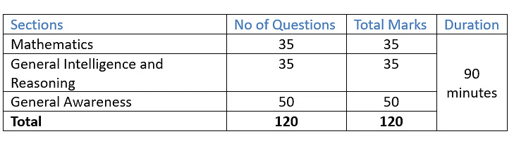 RRB NTPC Exam Pattern 2025 | How to Prepare for RRB NTPC? - RRB NTPC/ASM/CA/TA