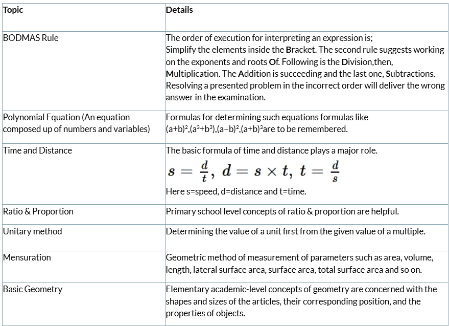 Important Formula Simplification and Approximation | Mathematics for RRB NTPC / ASM - RRB NTPC/ASM/CA/TA