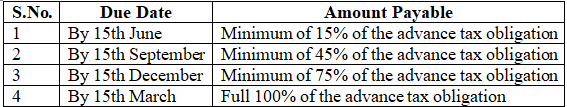 Advance Payment of Tax | Crash Course for UGC NET Commerce