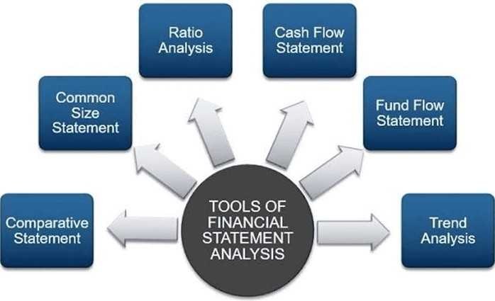Tools for Analysis of Financial Statements | Crash Course for UGC NET Commerce