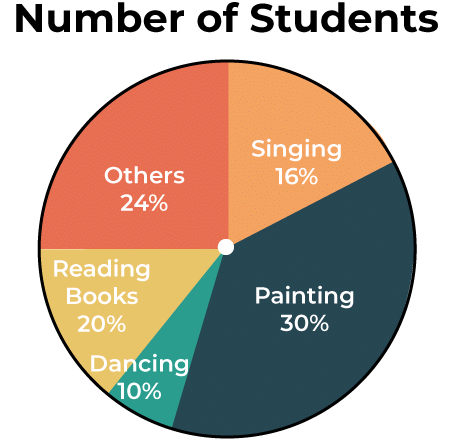 Introduction & Examples: Pie Charts | Data Interpretation for UGC NET