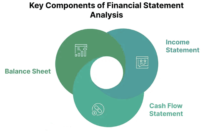 Tools for Analysis of Financial Statements | Crash Course for UGC NET Commerce