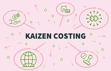 Kaizen Costing | Crash Course for UGC NET Commerce
