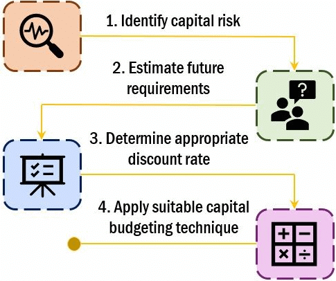 International Arbitrage & Multinational Capital Budgeting | Crash Course for UGC NET Commerce