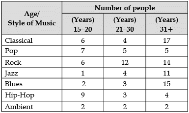 Graphical Representation & Data Interpretation: Previous Years Questions- 1 | Data Interpretation for UGC NET