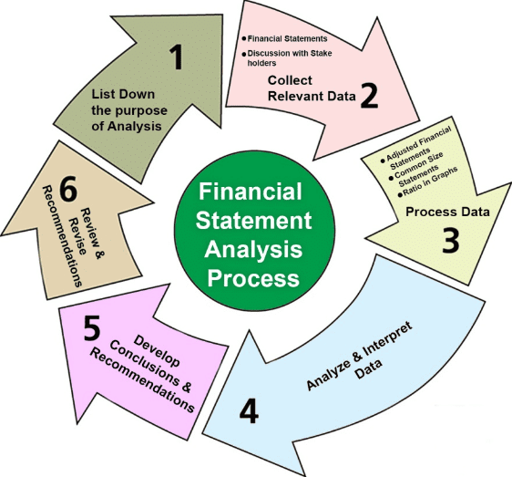 Financial Statement Analysis | Crash Course for UGC NET Commerce