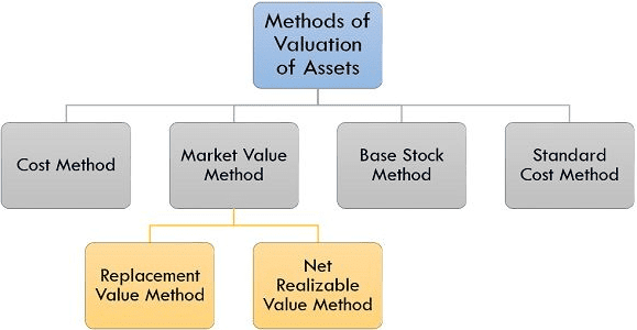 Verification and Valuation of Assets and Liabilities | Crash Course for UGC NET Commerce