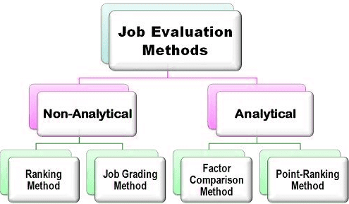 Job Evaluation | Crash Course for UGC NET Commerce