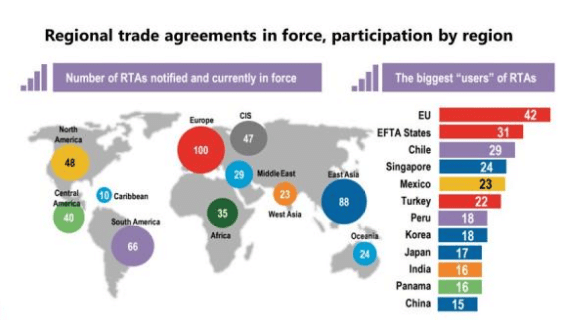 Regional Trade Agreements | Crash Course for UGC NET Commerce