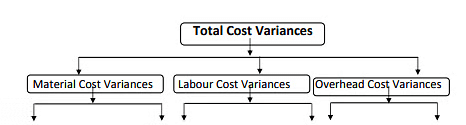 Variance Analysis | Crash Course for UGC NET Commerce