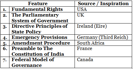 Policies, Governance & Administration - Higher Education System Notes