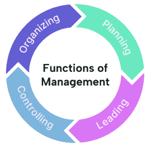 Functions of Management