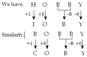Coding and Decoding and Blood Relation - Previous Year Questions | Mathematical Reasoning and Aptitude for UGC NET