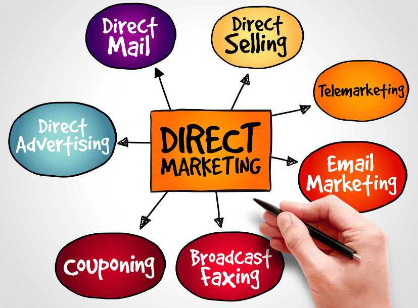 Rural Marketing & Direct Marketing | Crash Course for UGC NET Commerce