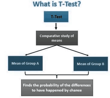 Hypothesis Testing: t-test & z-test | Crash Course for UGC NET Commerce