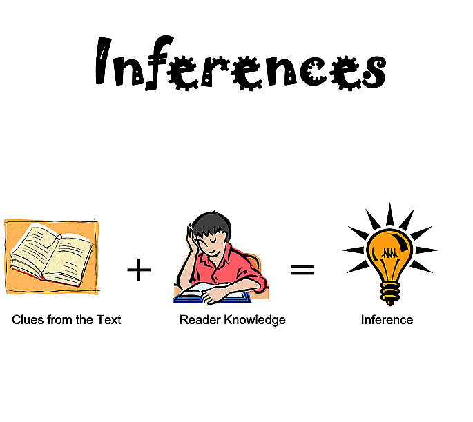 Notes: Inferences | Logical Reasoning for UGC NET