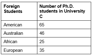 Graphical Representation & Data Interpretation: Previous Years Questions- 1 | Data Interpretation for UGC NET