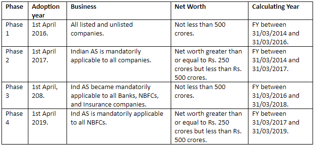 Indian Accounting Standards and IFRS | Crash Course for UGC NET Commerce