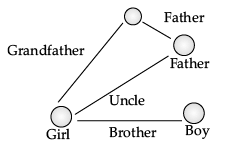 Coding and Decoding and Blood Relation - Previous Year Questions | Mathematical Reasoning and Aptitude for UGC NET
