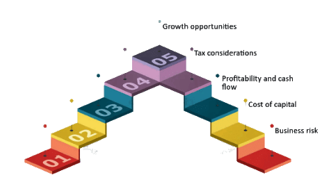 Capital Structure | Crash Course for UGC NET Commerce