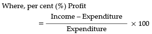 Graphical Representation & Data Interpretation: Previous Years Questions- 1 | Data Interpretation for UGC NET