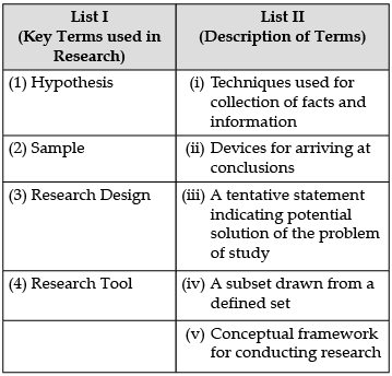 Research: Previous Years Questions | Research Aptitude for UGC NET