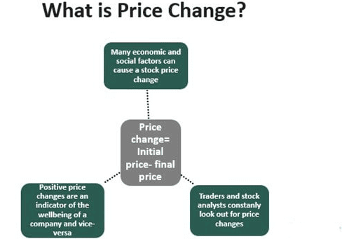 Marginal Costing | Crash Course for UGC NET Commerce