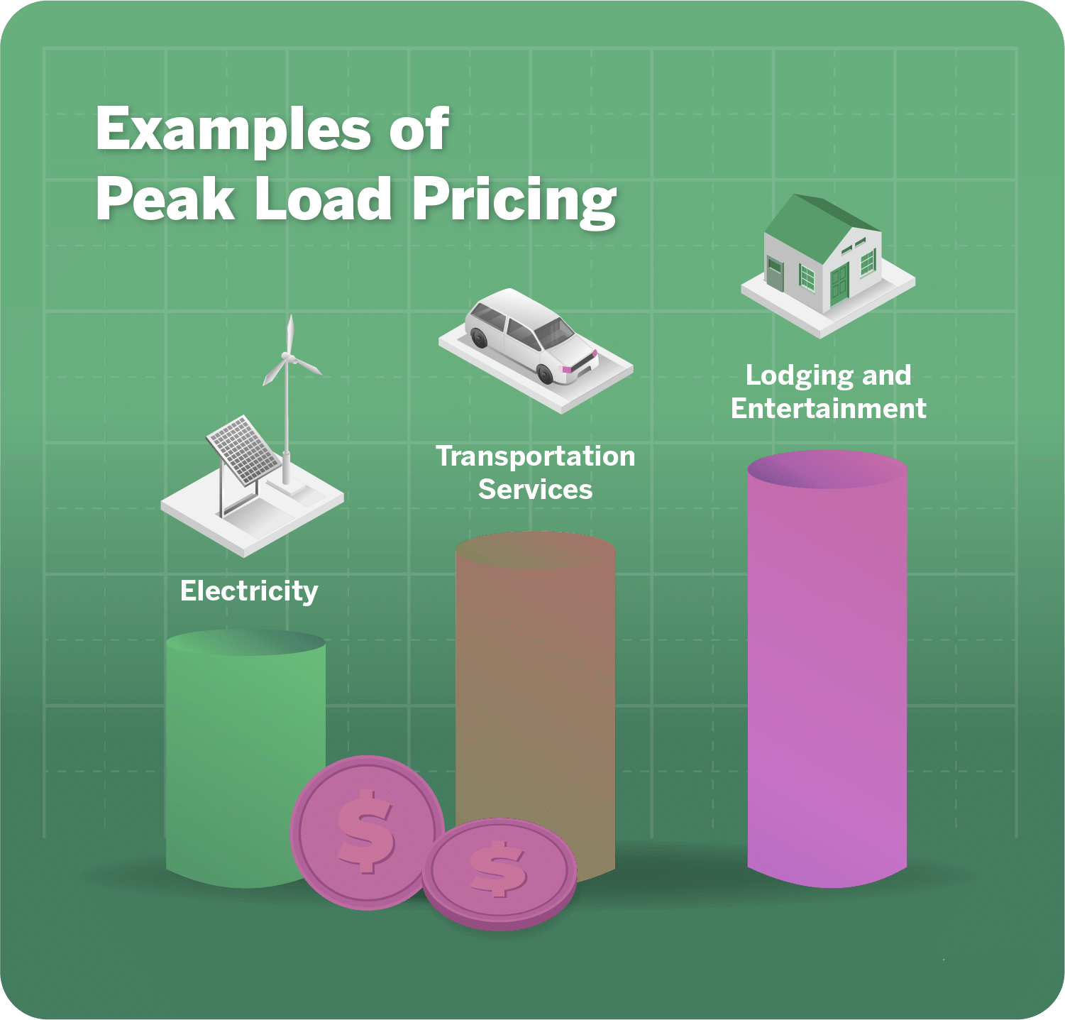 Peak Load Pricing | Crash Course for UGC NET Commerce