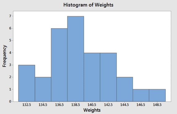 Mapping of Data - Data Interpretation Notes