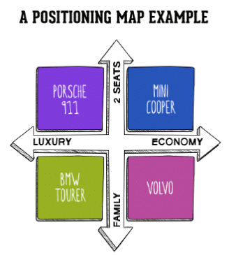 Market Segmentation, Targeting & Positioning | Crash Course for UGC NET Commerce