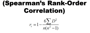 Rank Correlation Test | Crash Course for UGC NET Commerce