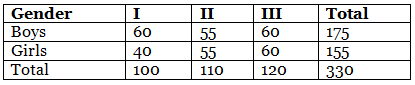 Introduction to Table Charts and Solved Examples | Data Interpretation for UGC NET