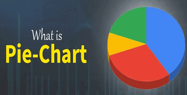 Introduction & Examples: Pie Charts | Data Interpretation for UGC NET