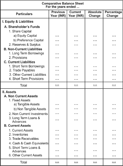 Financial Statement Analysis | Crash Course for UGC NET Commerce