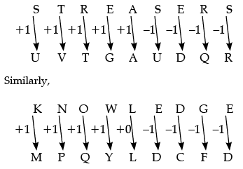 Coding and Decoding and Blood Relation - Previous Year Questions | Mathematical Reasoning and Aptitude for UGC NET