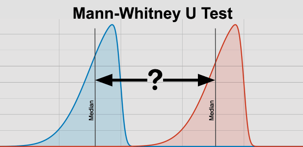 Mann-Whitney Test (U-Test) & Kruskal-Wallis test (H-test) | Crash Course for UGC NET Commerce