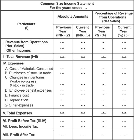 Financial Statement Analysis | Crash Course for UGC NET Commerce