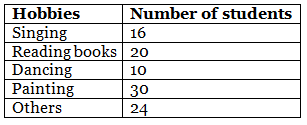 Introduction & Examples: Pie Charts | Data Interpretation for UGC NET