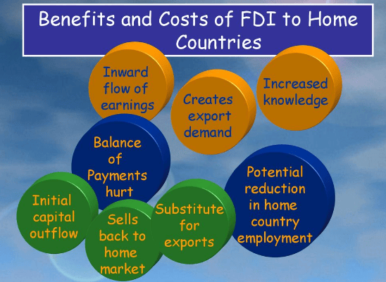 Types and Costs & Benefits of FDI to Home and Host Countries | Crash Course for UGC NET Commerce