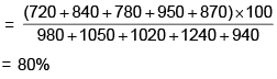 Introduction to Table Charts and Solved Examples | Data Interpretation for UGC NET