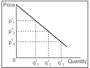 Demand Curve | Crash Course for UGC NET Commerce