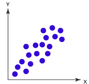 Correlation Analysis Graph