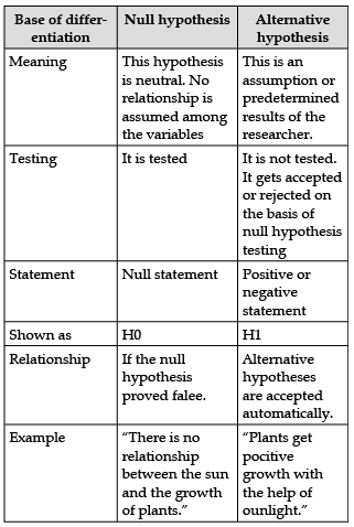 Research: Previous Years Questions | Research Aptitude for UGC NET