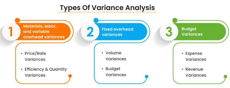 Variance Analysis | Crash Course for UGC NET Commerce