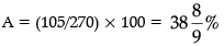 Graphical Representation & Data Interpretation: Previous Years Questions- 1 | Data Interpretation for UGC NET