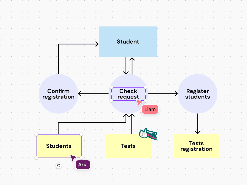 Software Procedure Example Software Processes - UGC NET PDF Download